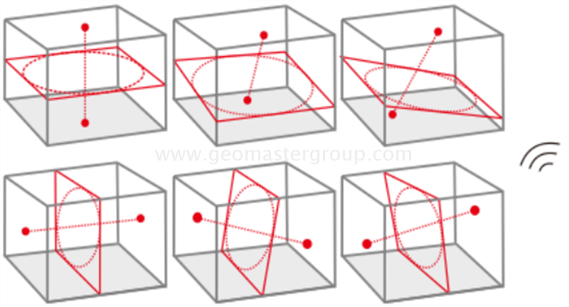 Nível de laser de grau